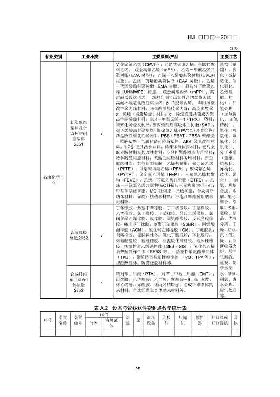 排污许可证技术规范石化工业修订版解读｜最新要求全解析(图35)