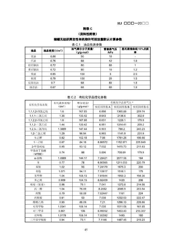 排污许可证技术规范石化工业修订版解读｜最新要求全解析(图44)