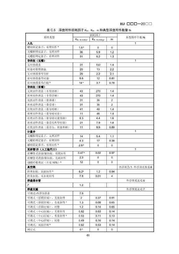 排污许可证技术规范石化工业修订版解读｜最新要求全解析(图47)