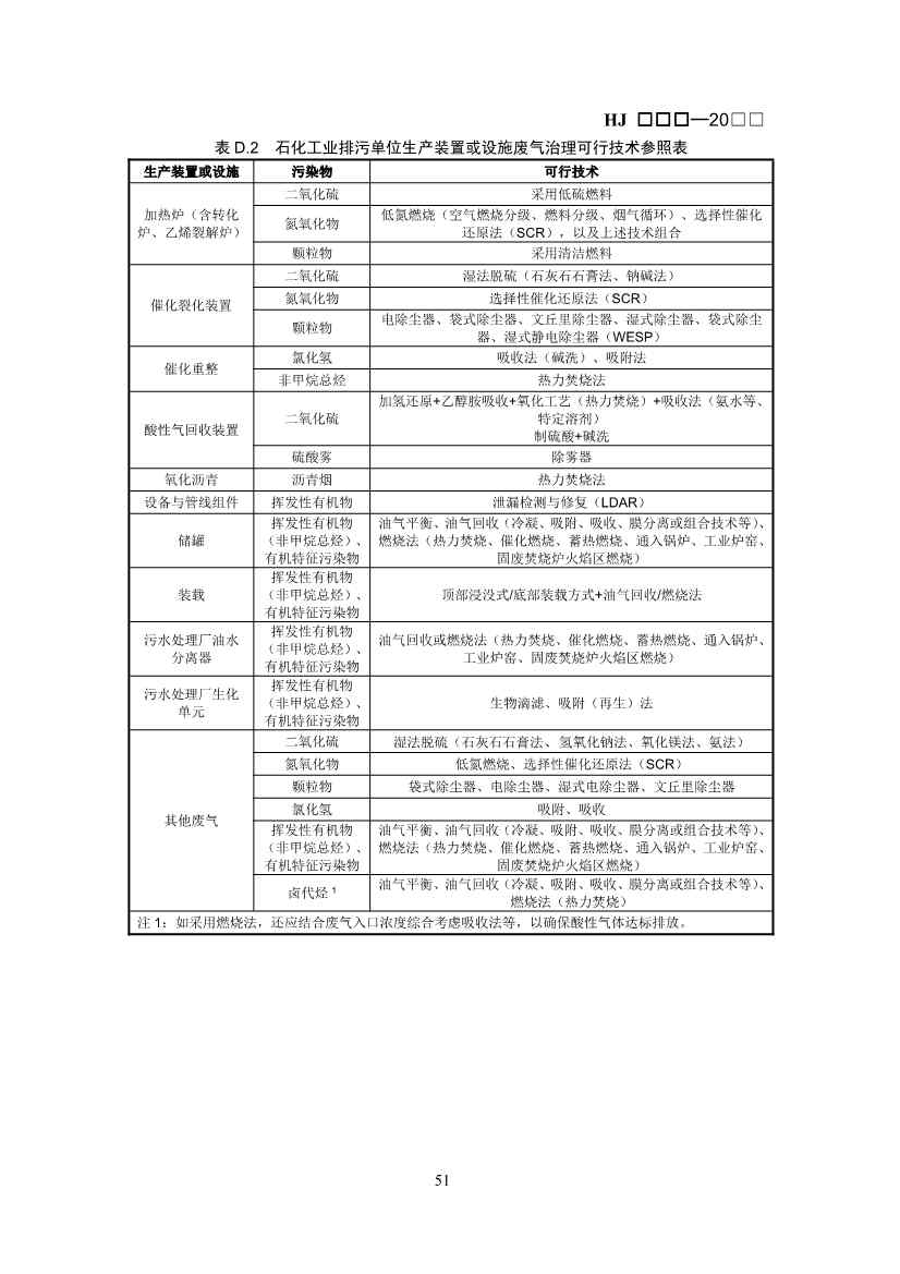 排污许可证技术规范石化工业修订版解读｜最新要求全解析(图50)