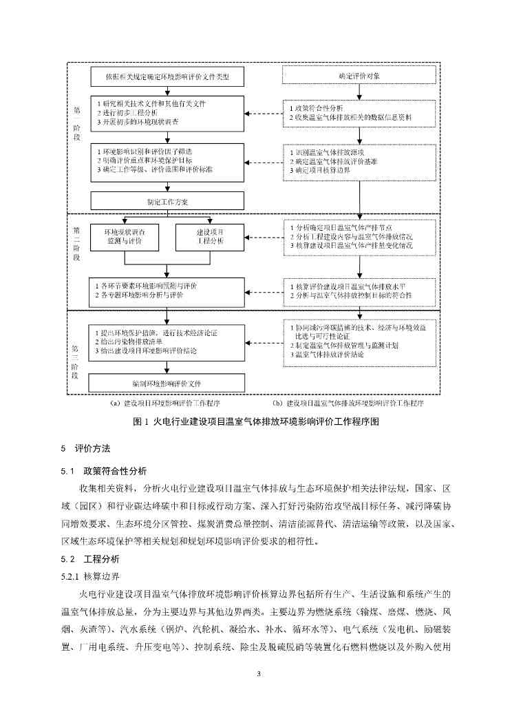 火电项目温室气体环评技术指南全攻略(图6)