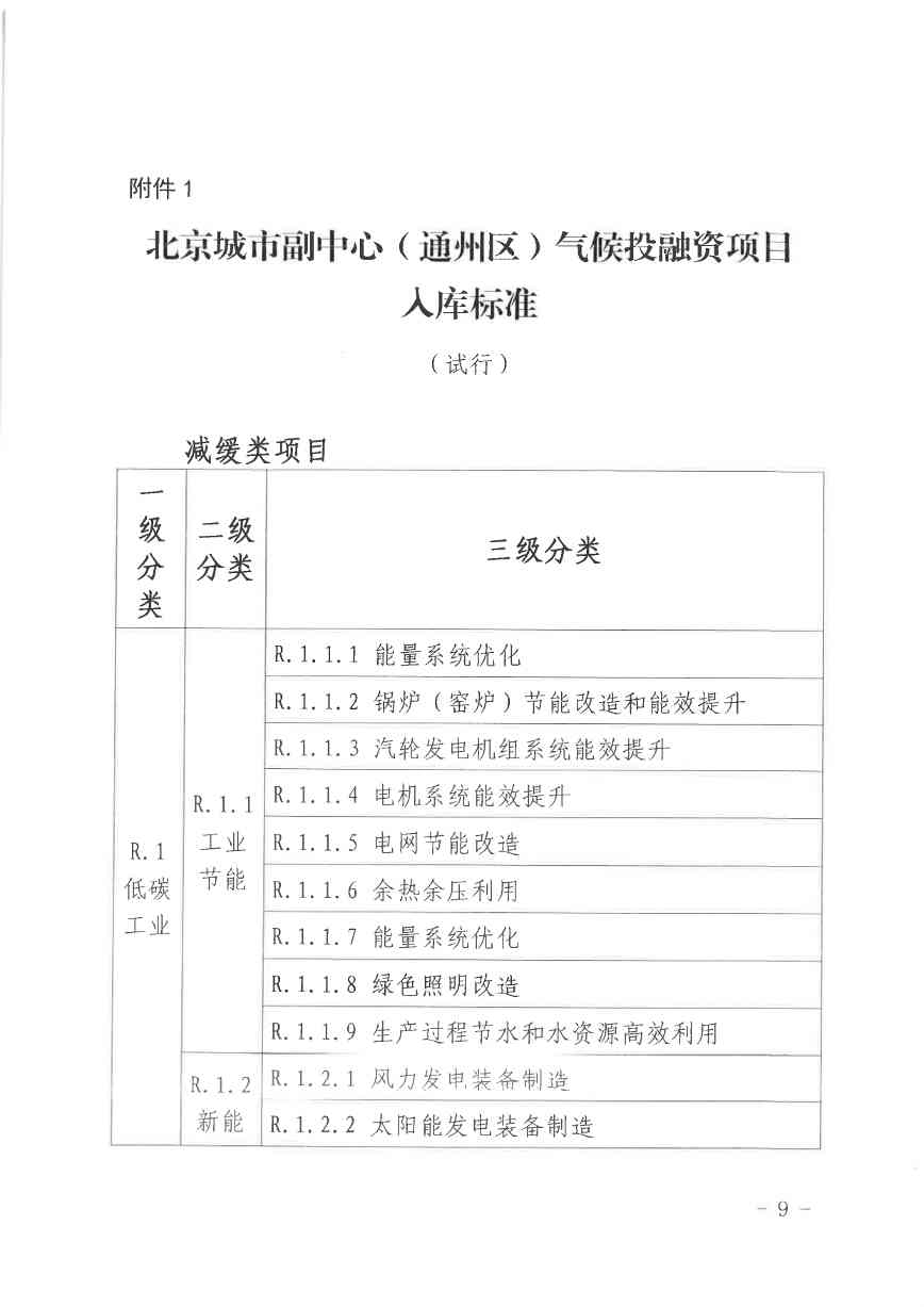 北京气候投融资项目申报及信息披露全攻略(图9)