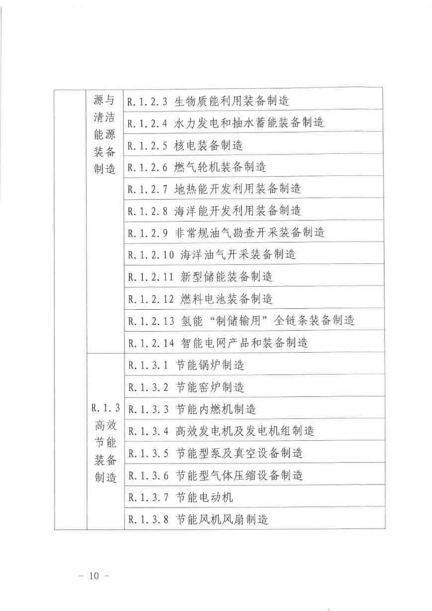 北京气候投融资项目申报及信息披露全攻略(图10)