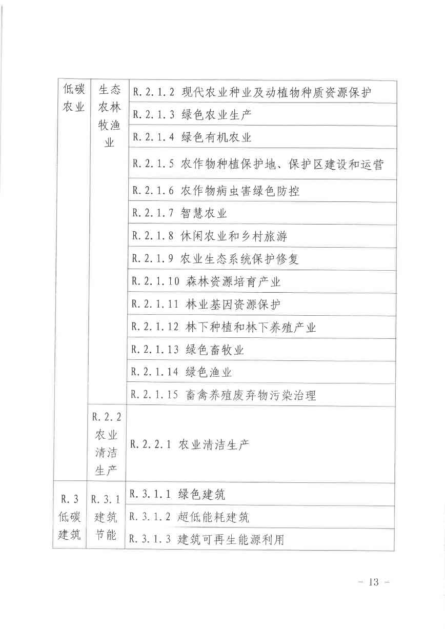北京气候投融资项目申报及信息披露全攻略(图13)