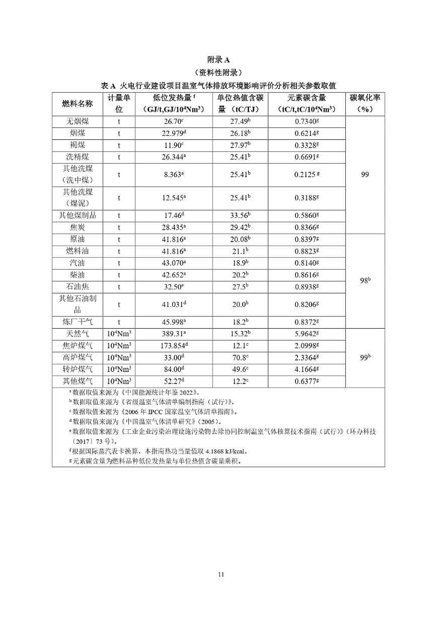 火电项目温室气体环评技术指南全攻略(图14)