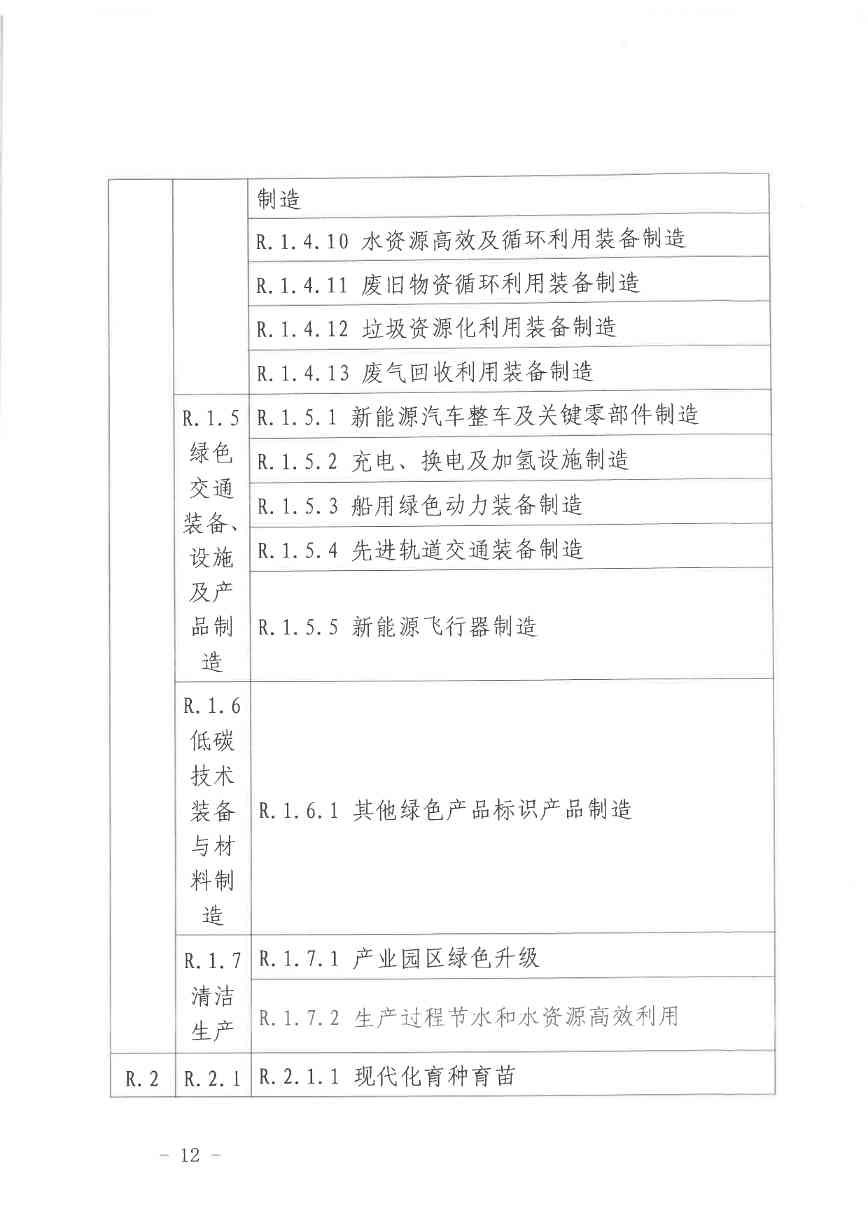 北京气候投融资项目申报及信息披露全攻略(图12)