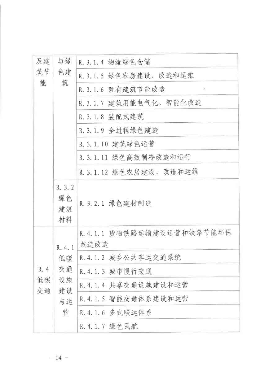北京气候投融资项目申报及信息披露全攻略(图14)
