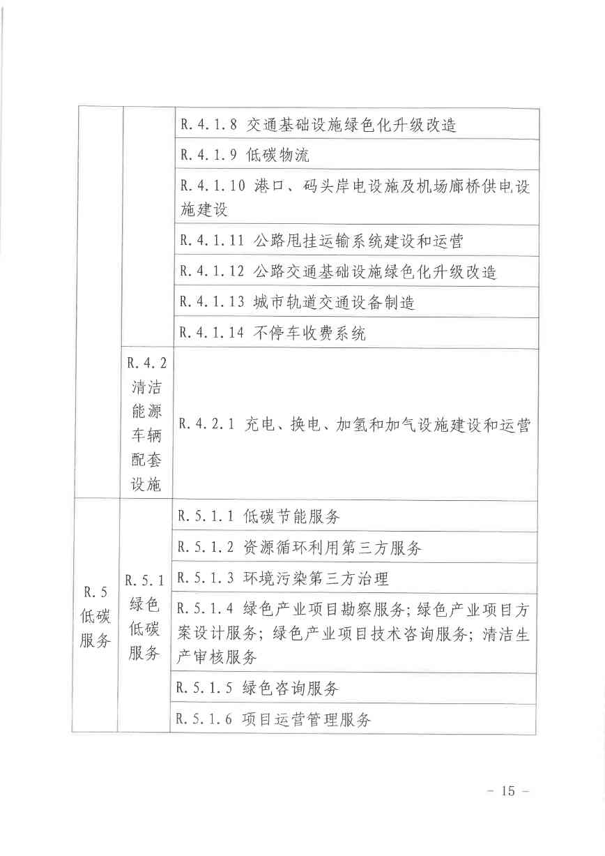 北京气候投融资项目申报及信息披露全攻略(图15)