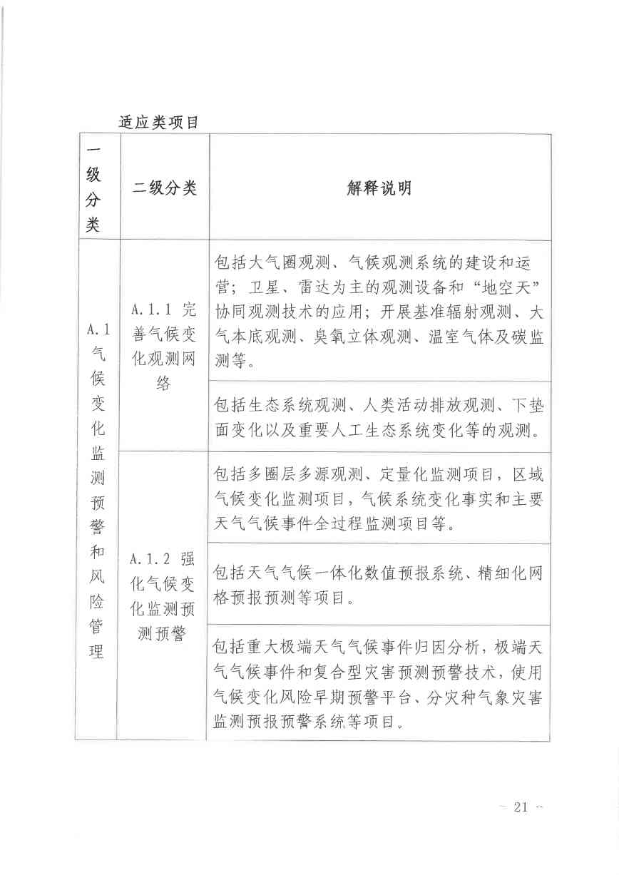 北京气候投融资项目申报及信息披露全攻略(图20)