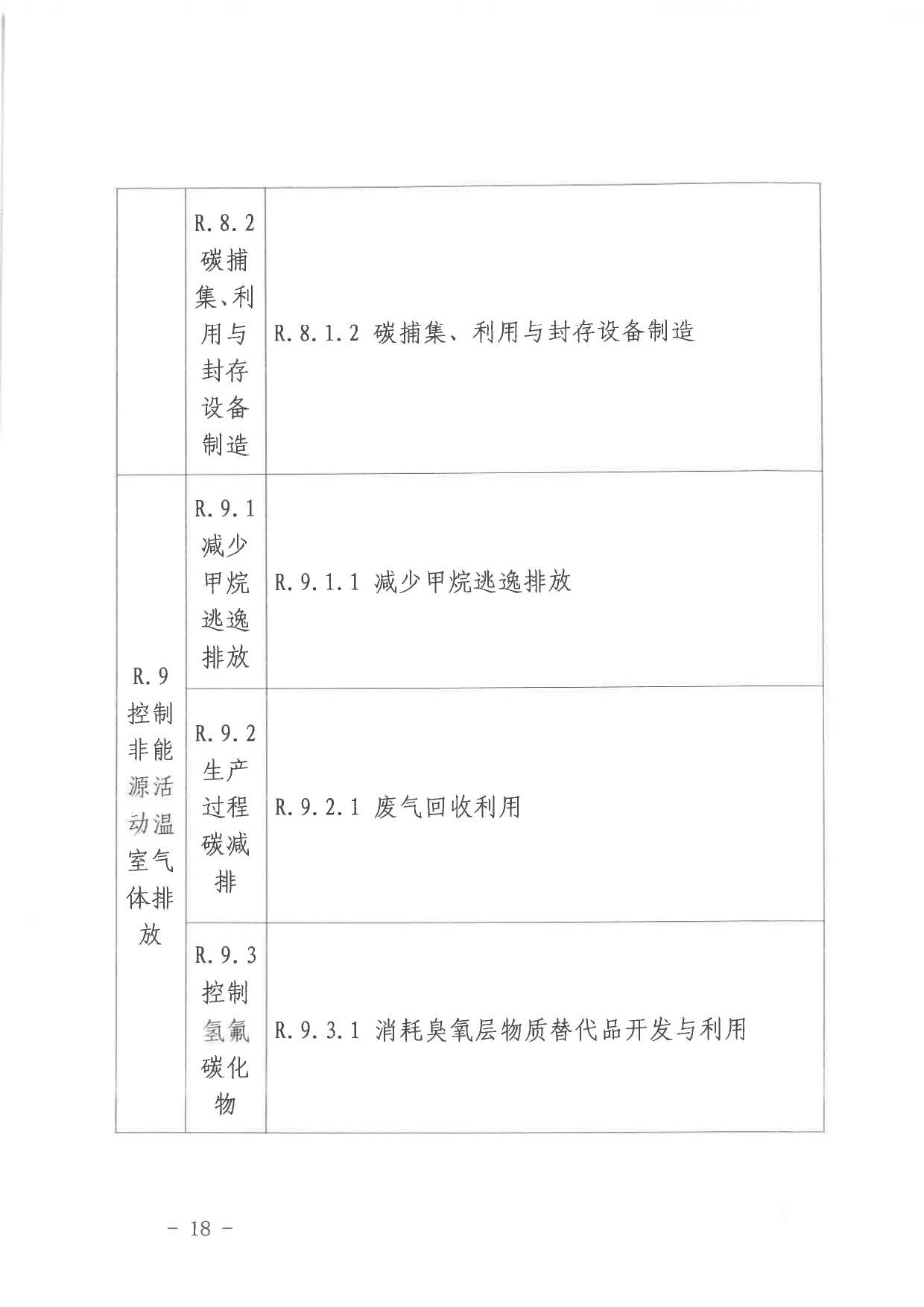 北京气候投融资项目申报及信息披露全攻略(图18)