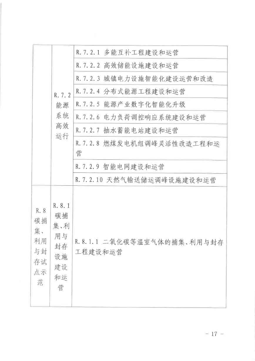 北京气候投融资项目申报及信息披露全攻略(图17)