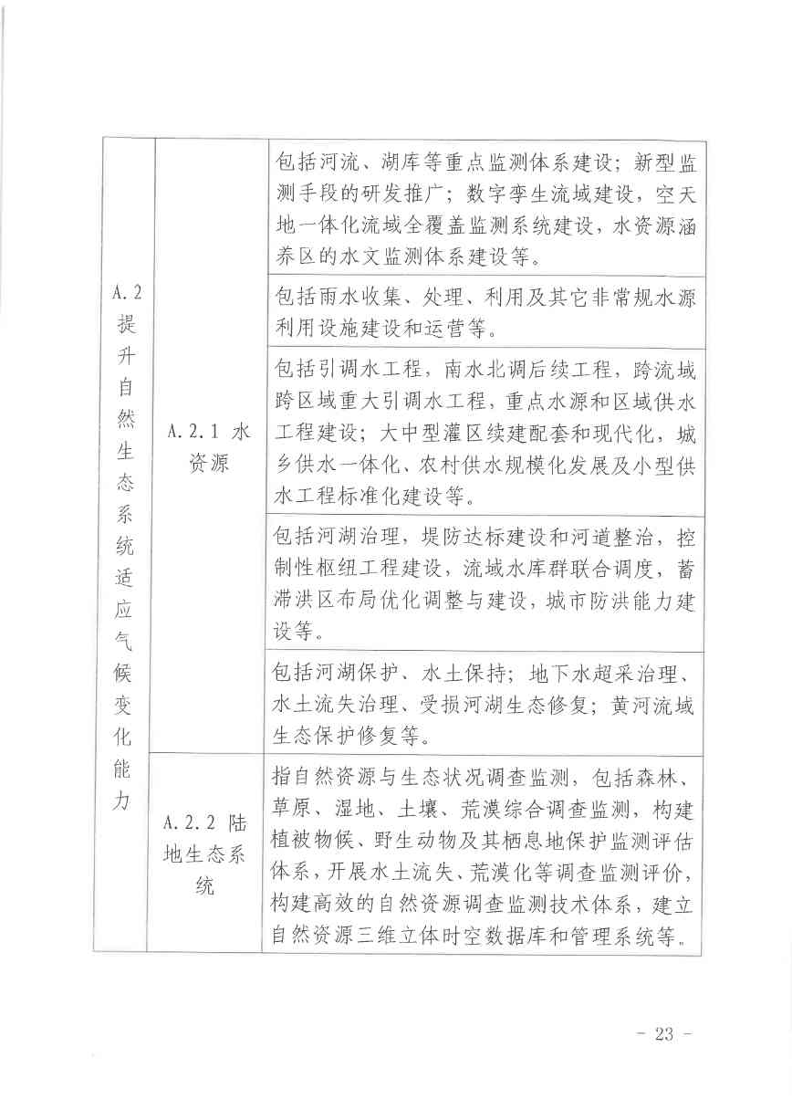 北京气候投融资项目申报及信息披露全攻略(图22)