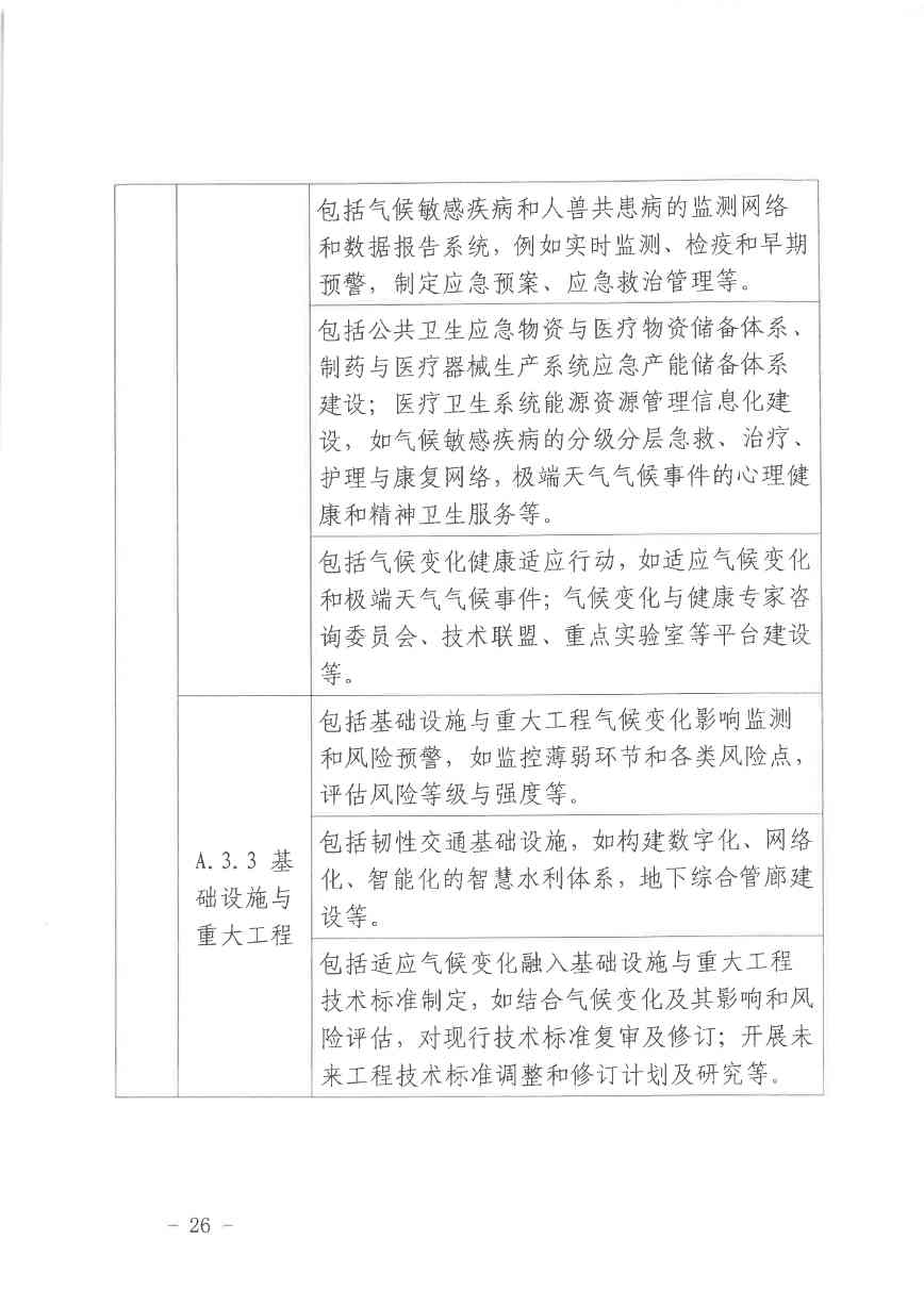 北京气候投融资项目申报及信息披露全攻略(图25)