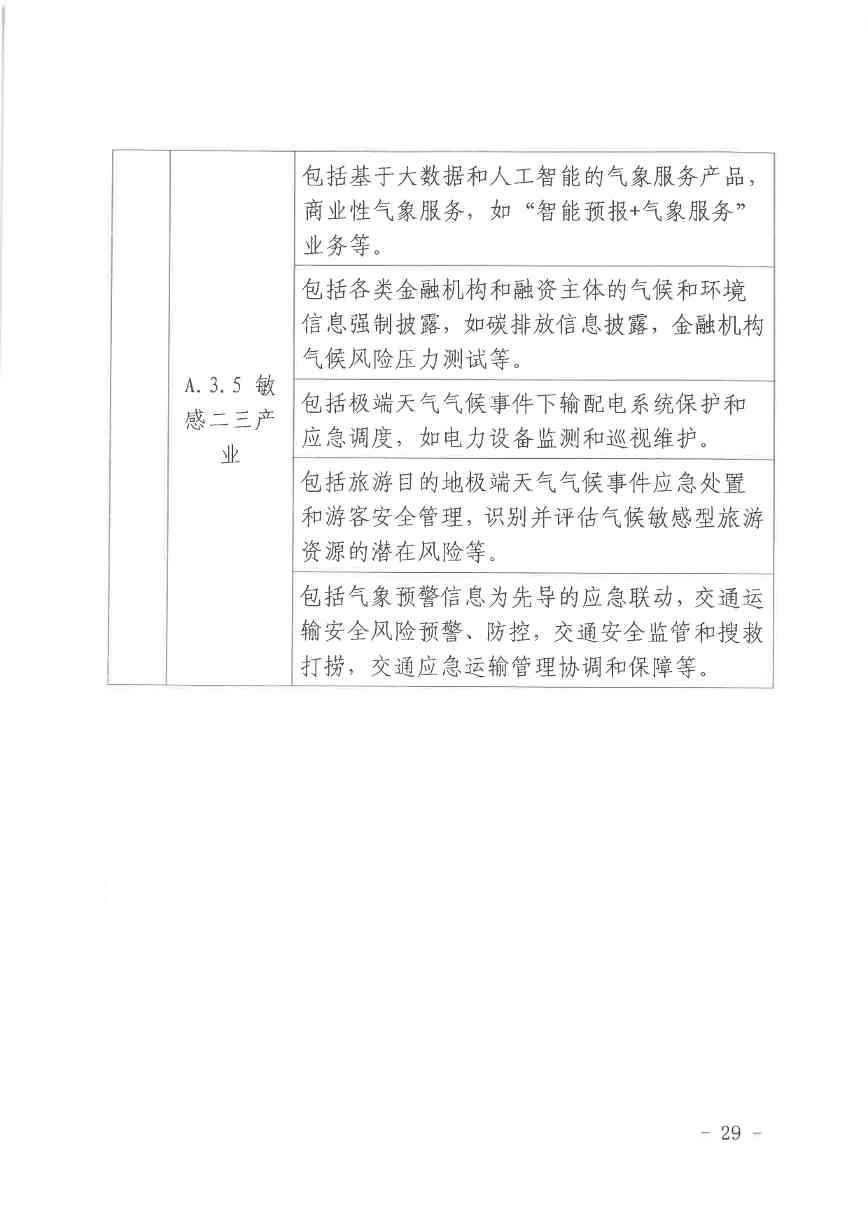 北京气候投融资项目申报及信息披露全攻略(图28)