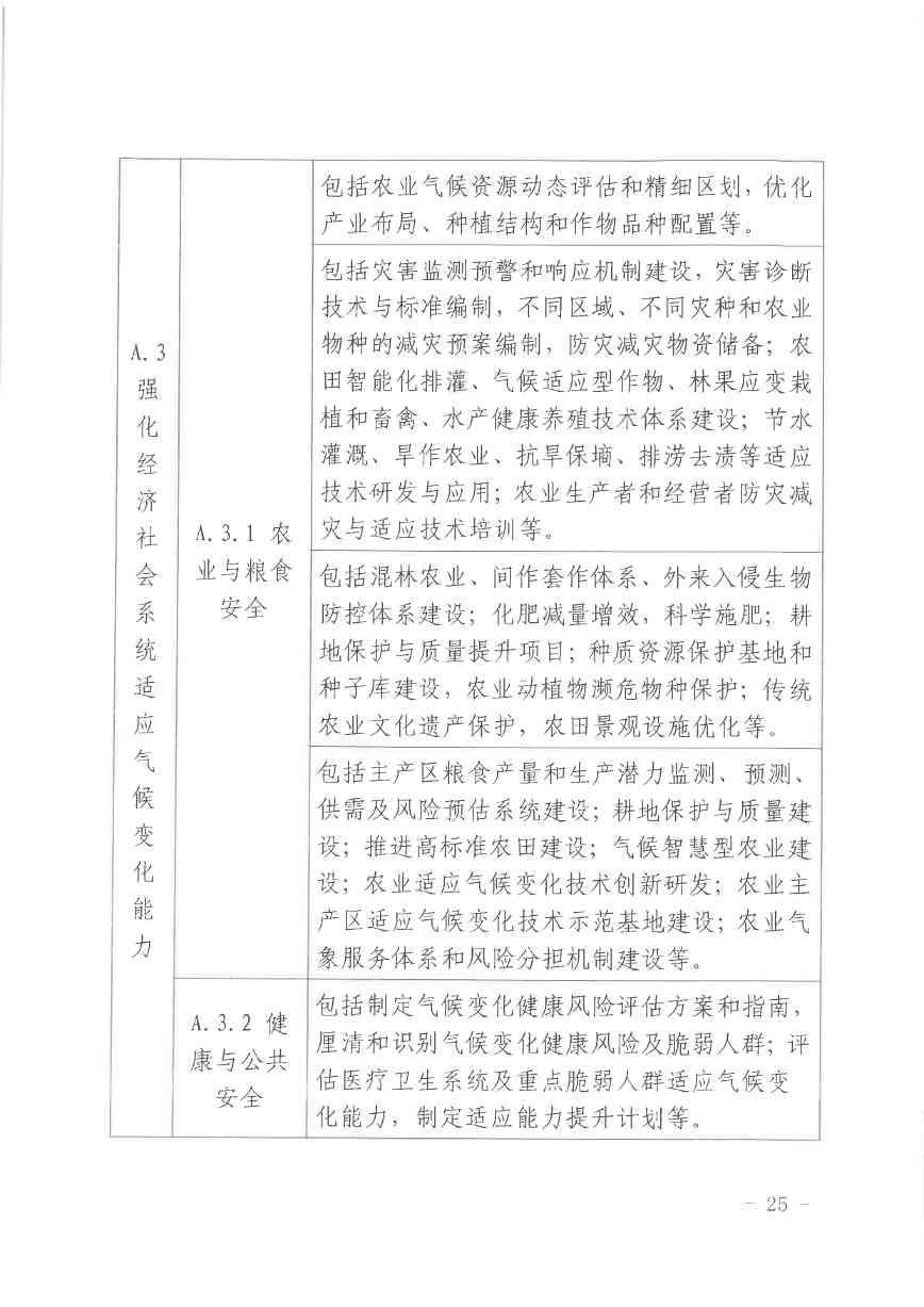 北京气候投融资项目申报及信息披露全攻略(图24)