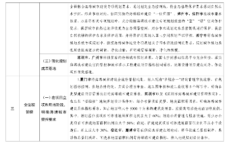 海绵城市建设可复制政策机制清单全攻略(图4)
