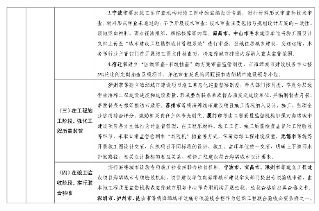 海绵城市建设可复制政策机制清单全攻略(图6)