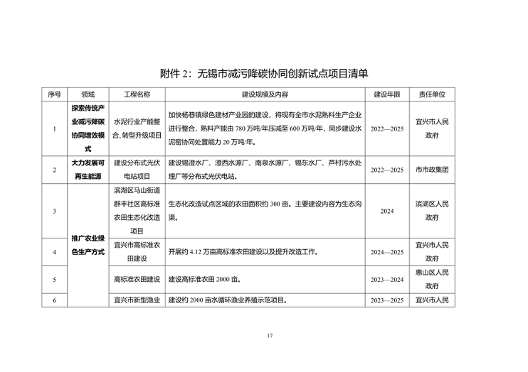 无锡市减污降碳协同创新试点方案解读｜政策全攻略(图5)
