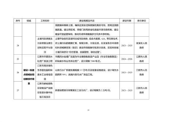 无锡市减污降碳协同创新试点方案解读｜政策全攻略(图9)