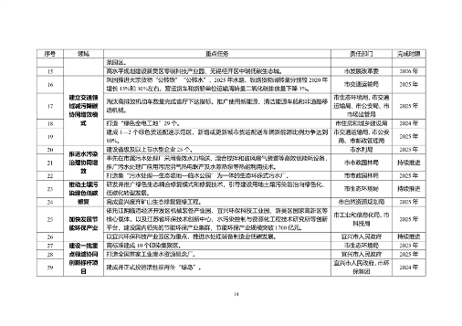 无锡市减污降碳协同创新试点方案解读｜政策全攻略(图2)
