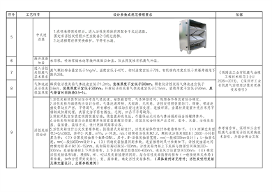 佛山市活性炭吸附工艺管理新规｜规范化建设与运行指南(图9)