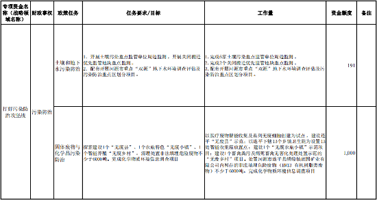 河源市污染防治攻坚战专项资金安排计划公示｜政策解读(图2)