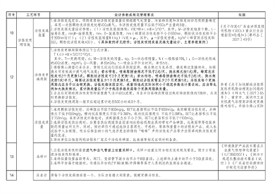 佛山市活性炭吸附工艺管理新规｜规范化建设与运行指南(图10)