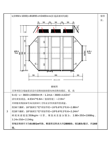 佛山市活性炭吸附工艺管理新规｜规范化建设与运行指南(图13)