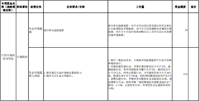 河源市污染防治攻坚战专项资金安排计划公示｜政策解读(图3)