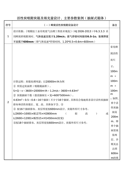 佛山市活性炭吸附工艺管理新规｜规范化建设与运行指南(图12)