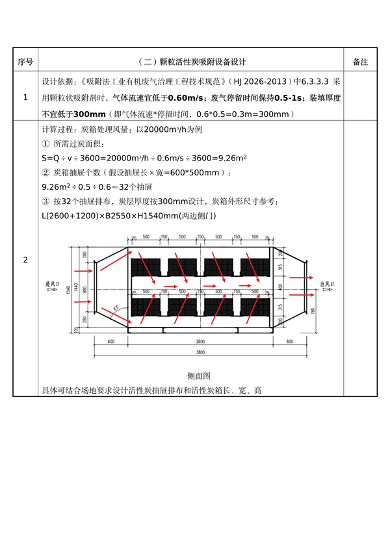 佛山市活性炭吸附工艺管理新规｜规范化建设与运行指南(图14)