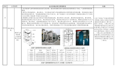 佛山市活性炭吸附工艺管理新规｜规范化建设与运行指南(图8)