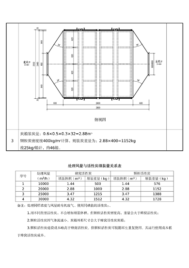 佛山市活性炭吸附工艺管理新规｜规范化建设与运行指南(图15)