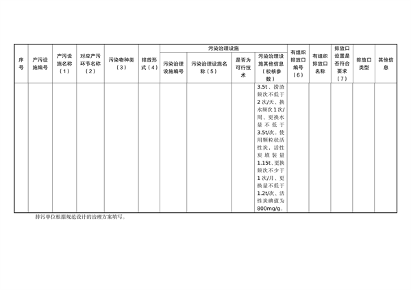 佛山市活性炭吸附工艺管理新规｜规范化建设与运行指南(图19)
