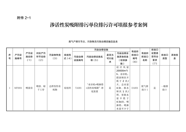 佛山市活性炭吸附工艺管理新规｜规范化建设与运行指南(图18)