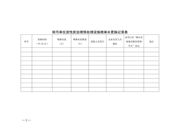 佛山市活性炭吸附工艺管理新规｜规范化建设与运行指南(图21)