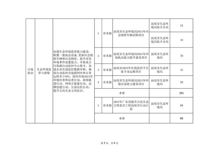 汕尾市2024污染防治专项资金分配方案｜重点领域全解析(图6)