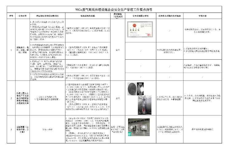 佛山市VOCs治理设施安全生产管理要点指引全攻略(图4)
