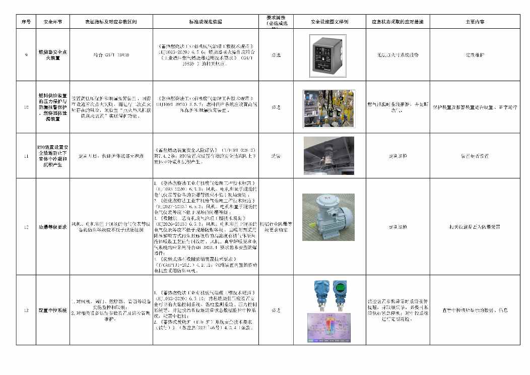 佛山市VOCs治理设施安全生产管理要点指引全攻略(图7)