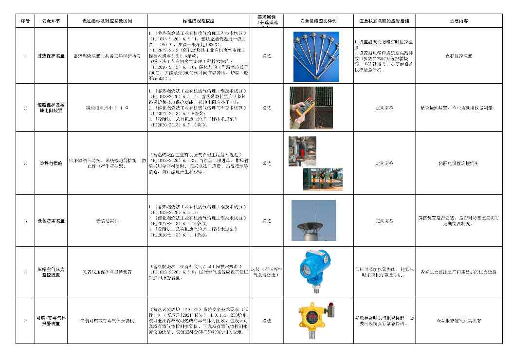 佛山市VOCs治理设施安全生产管理要点指引全攻略(图8)