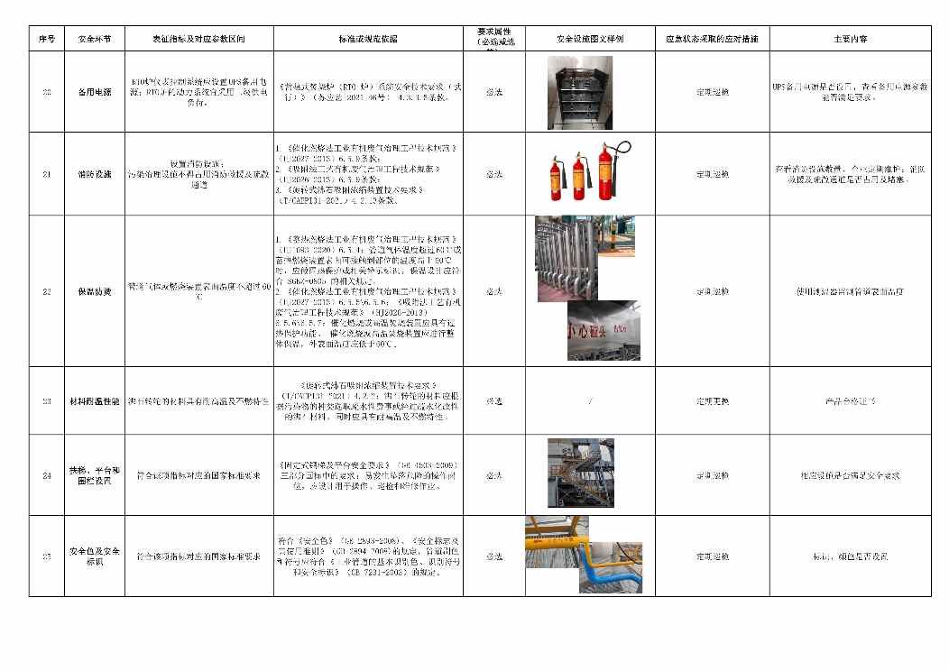 佛山市VOCs治理设施安全生产管理要点指引全攻略(图9)