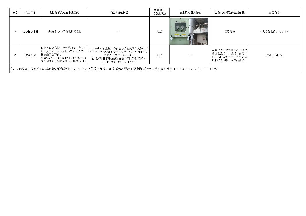 佛山市VOCs治理设施安全生产管理要点指引全攻略(图10)