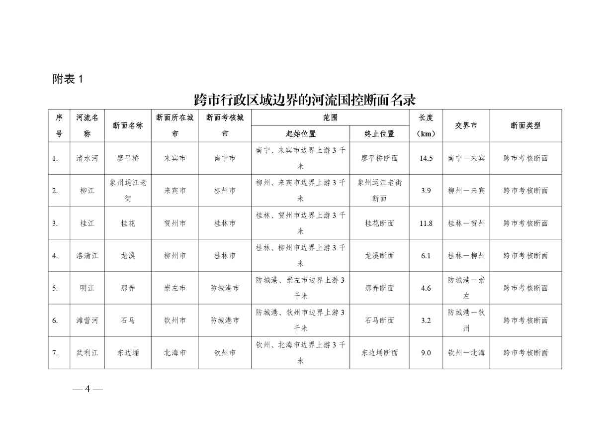 广西入河排污口审批范围划分方案公开征求意见(图5)