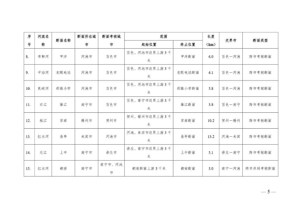 广西入河排污口审批范围划分方案公开征求意见(图6)