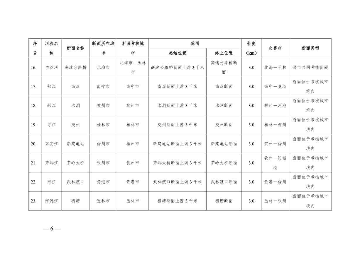 广西入河排污口审批范围划分方案公开征求意见(图7)