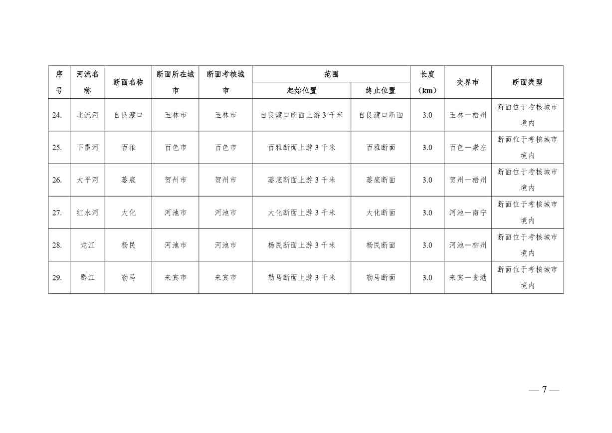广西入河排污口审批范围划分方案公开征求意见(图8)
