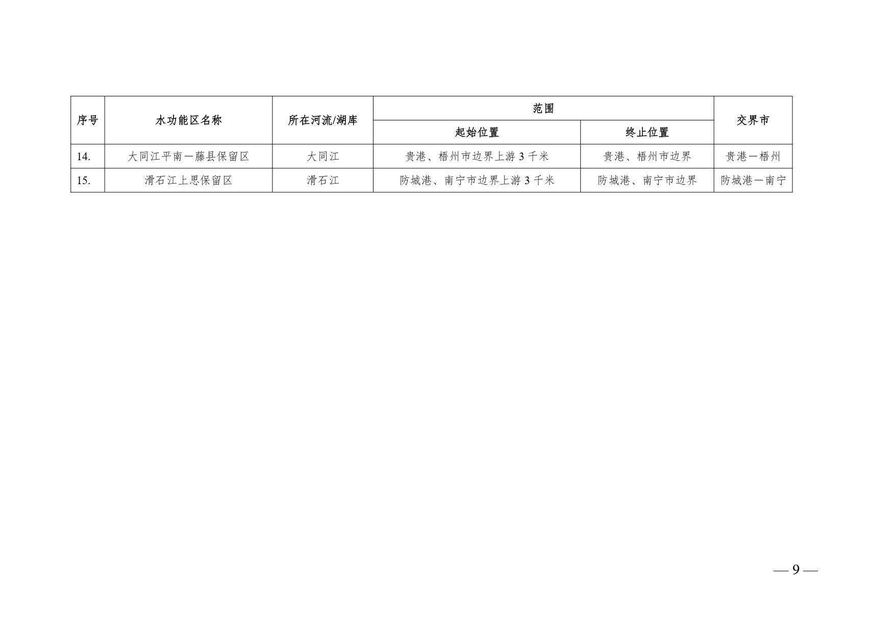 广西入河排污口审批范围划分方案公开征求意见(图10)