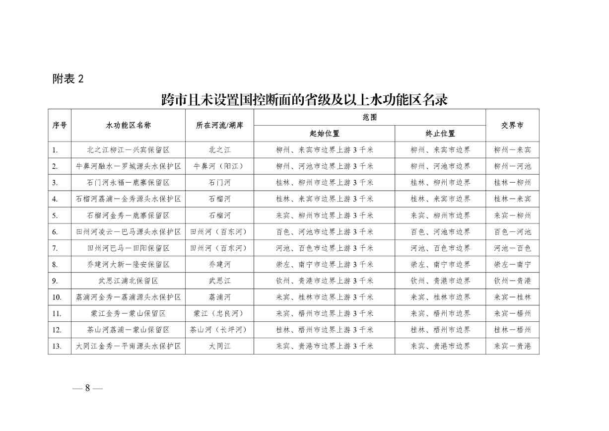 广西入河排污口审批范围划分方案公开征求意见(图9)