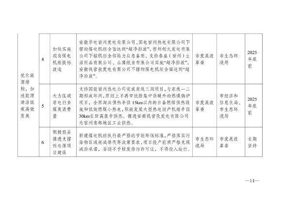 宿州市空气质量提升方案解读｜治理路径全攻略(图5)