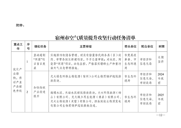 宿州市空气质量提升方案解读｜治理路径全攻略(图3)